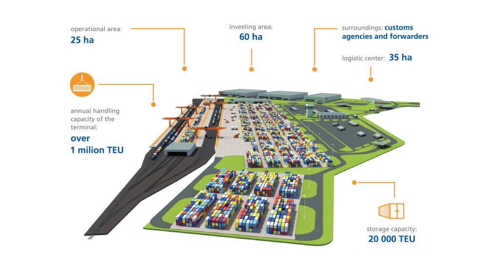 Construction of a gateway to Polish ports will start in 2022? - MarinePoland.com