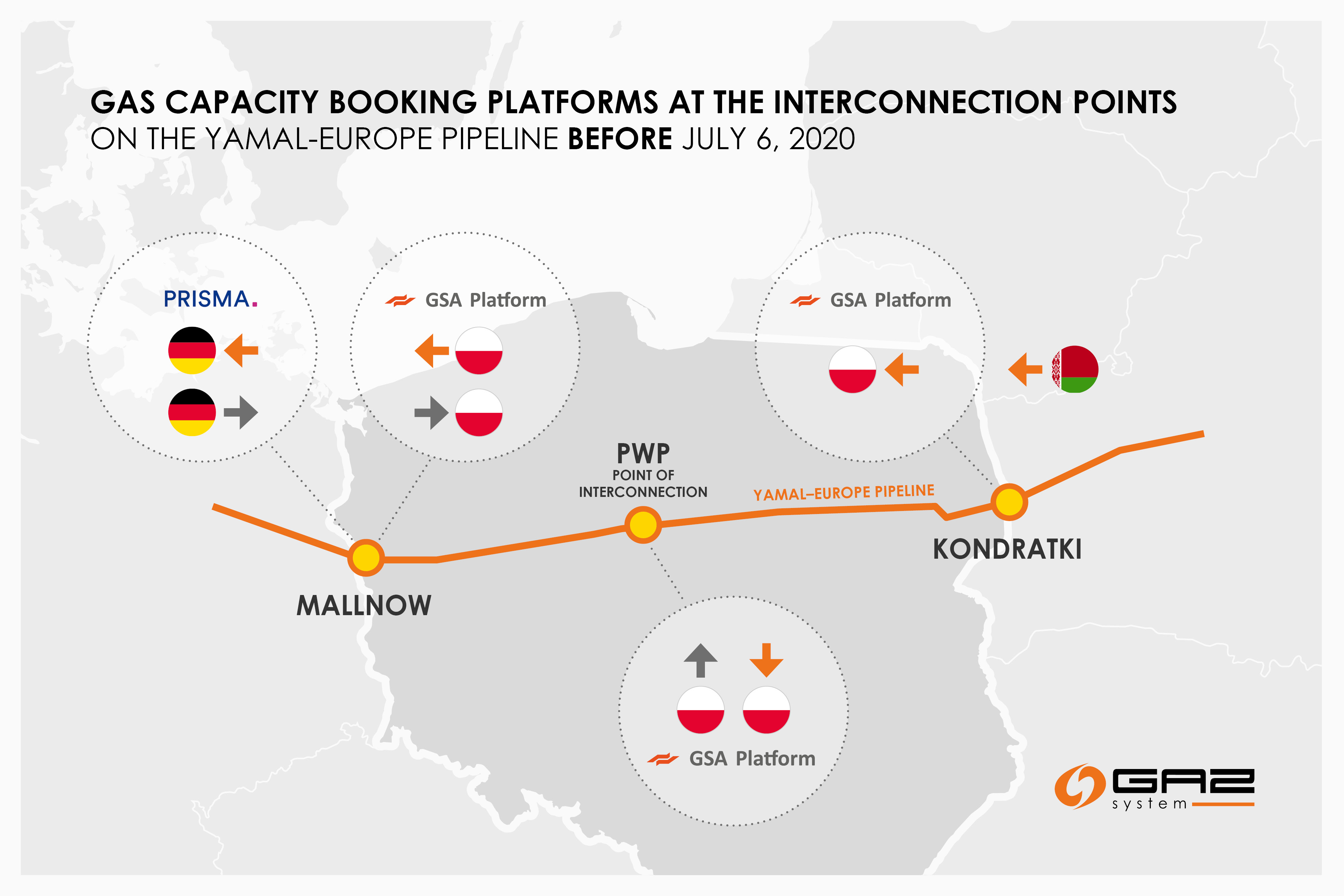 Capacity bookings on the Jamal pipeline after 17 May - MarinePoland.com