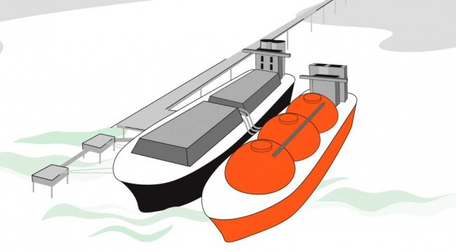 GAZ-SYSTEM Launches the FSRU 2 Open Season Procedure - MarinePoland.com