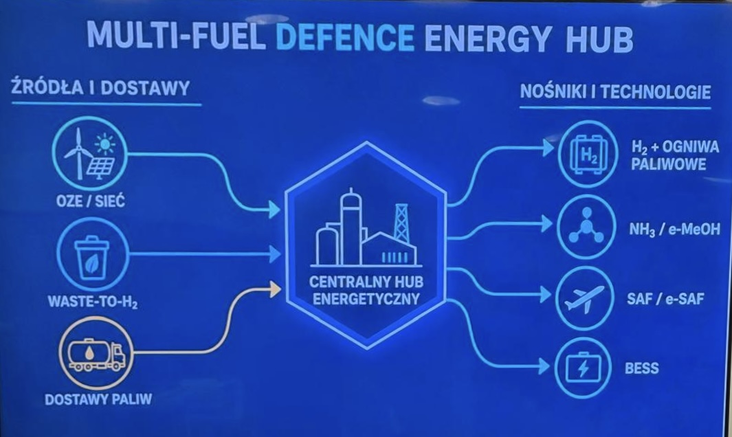 Hydrogen as an Operational Capability.  PHU Lechmar Sums Up Its MSPO 2026 Conference - MarinePoland.com