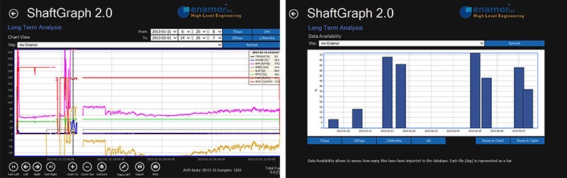 PBP Enamor: New version of ShaftGraph - MarinePoland.com PBP Enamor: New version of ShaftGraph - MarinePoland.com