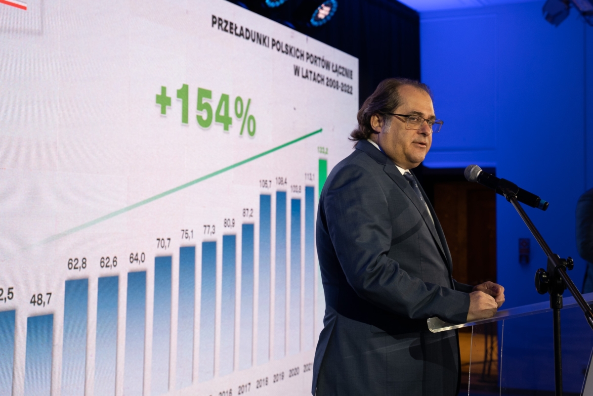 Transshipment results of Polish ports in 2022 - MarinePoland.com